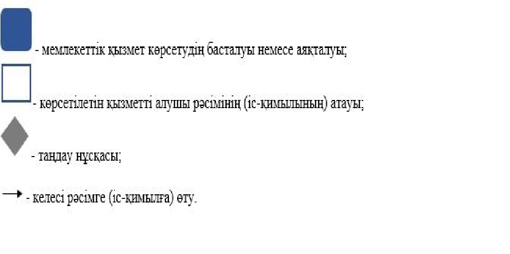  "Бастауыш, негізгі орта, жалпы орта білім берудің жалпы білім беретін бағдарламалары бойынша оқыту үшін ведомстволық бағыныстылығына қарамастан, білім беру ұйымдарына құжаттар қабылдау және оқуға қабылдау" мемлекеттік көрсетілетін қызмет регламенті