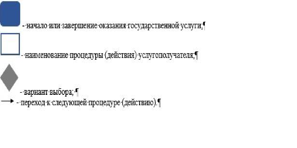 Регламент государственной услуги «Прием документов и зачисление в организации образования, независимо от ведомственной подчиненности для обучения по общеобразовательным программам начального, основного среднего, общего среднего образования»