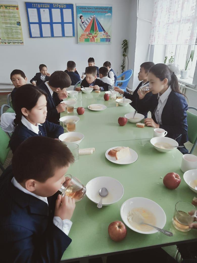 1 сынып оқушыларының тамақтану сәті