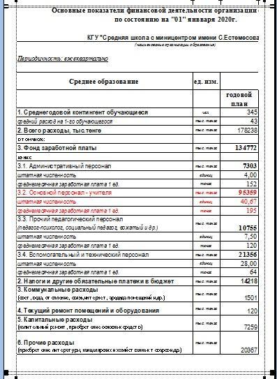 Ашық бюджет