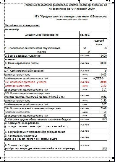 Ашық бюджет