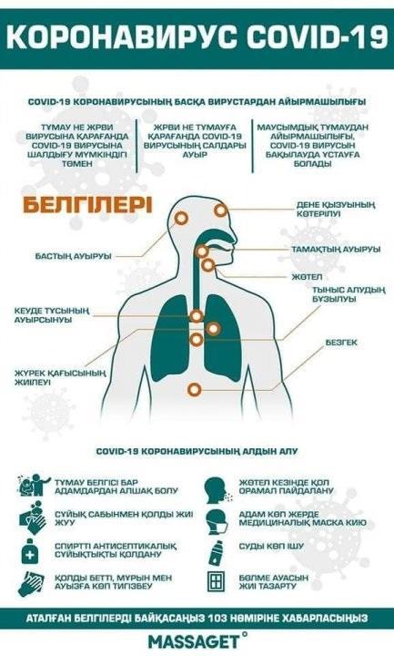 "Өзіңізді және жақындарыңызды коронавирустан қорғау үшін нені білуіңіз керек?"тақырыбында түсіндірме жұмыстары жүргізілді.