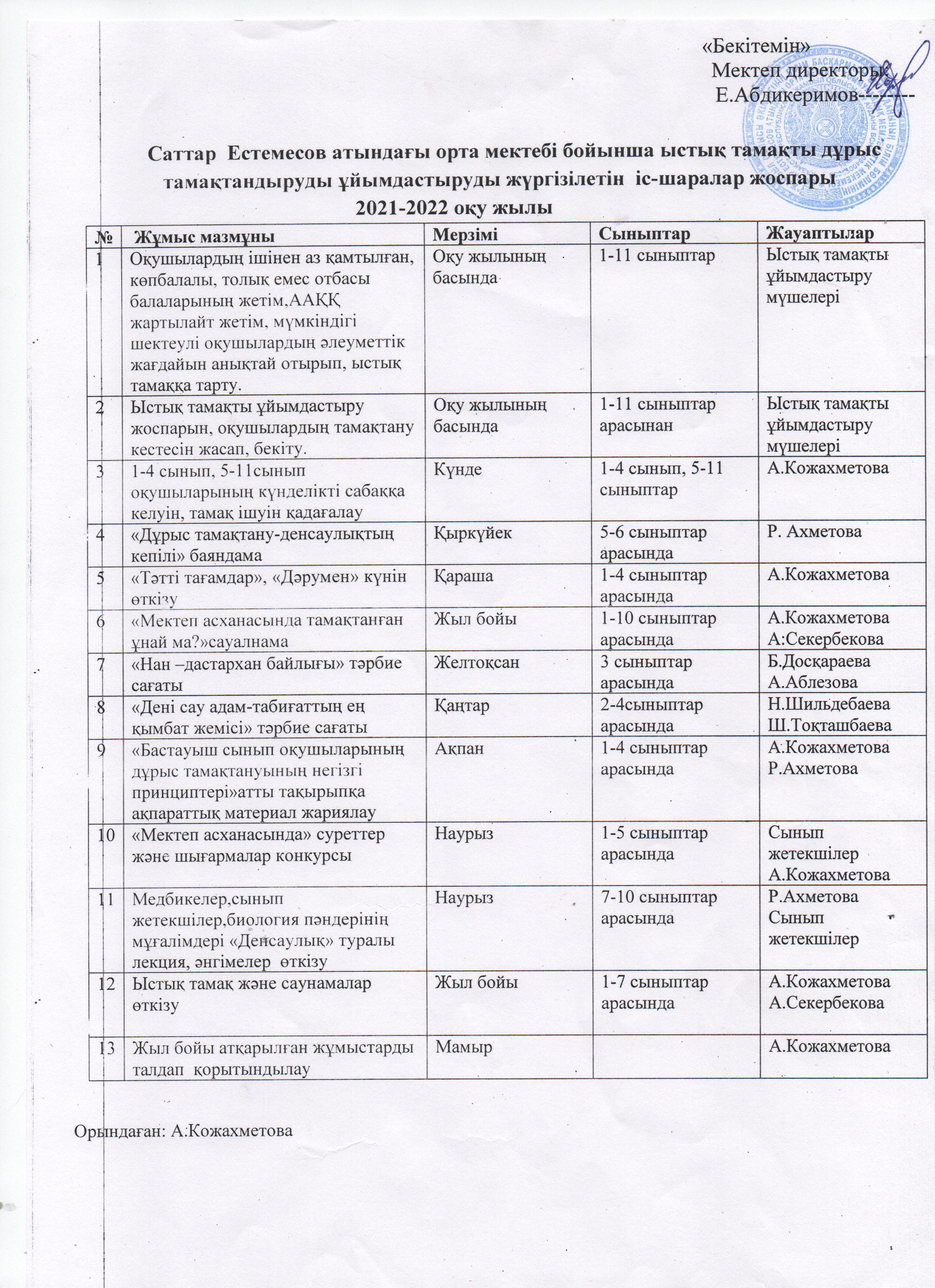 Ыстық тамақты дұрыс тамақтандыруды ұйымдастыруды жүргізілетін іс- шаралар жоспары.